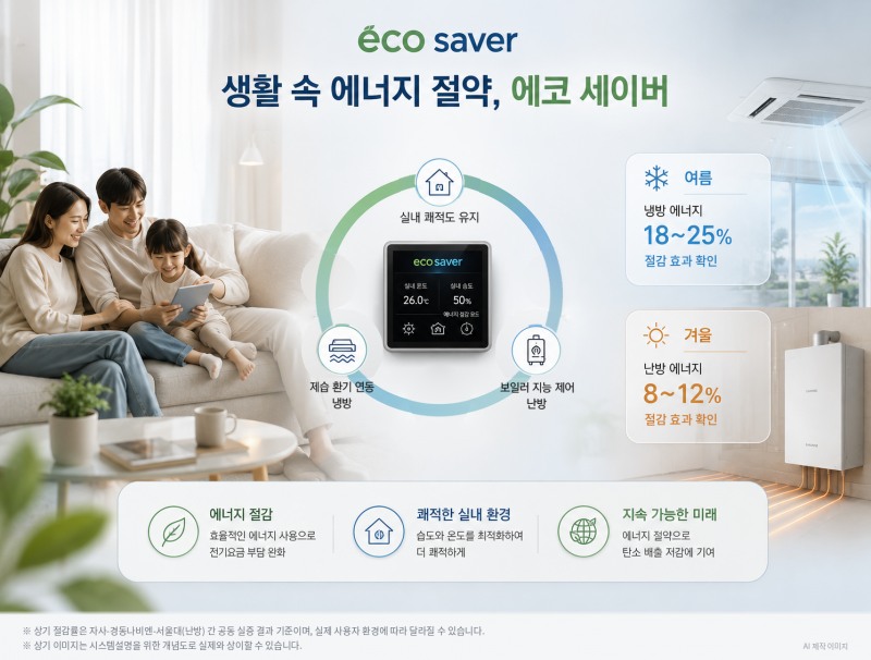 포스코이앤씨의 역발상, 냉방은 약하게 하되 쾌적하게 구현한 '에코 세이버'