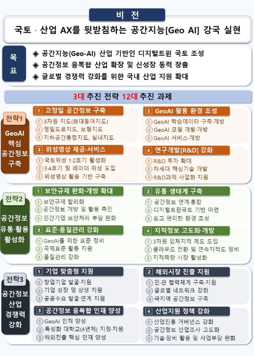 제4차 공간정보산업진흥 기본계획 비전 및 추진전략./국토부