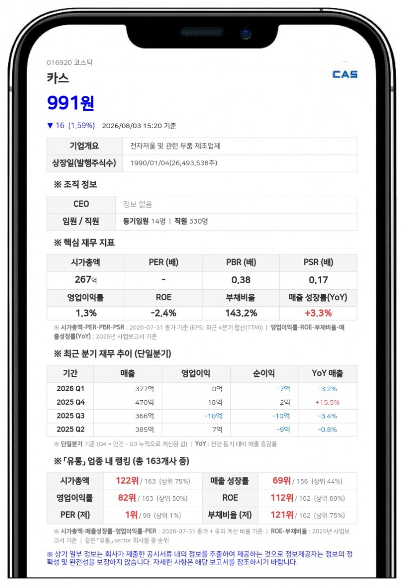 카스, 5억원 규모 자사주 매입 나선다…주주가치 제고 목적