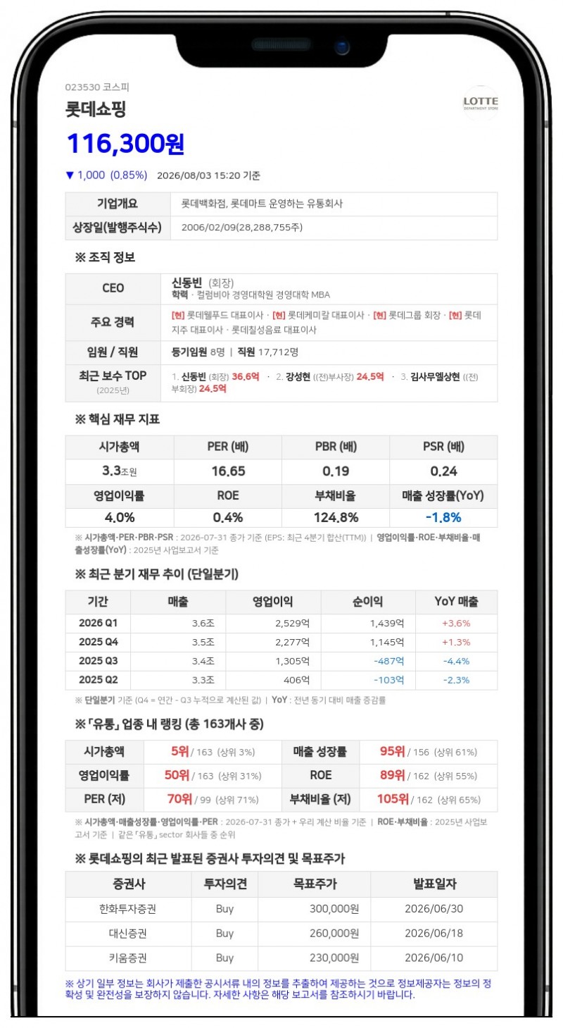 롯데쇼핑 최대주주 지분율 60.13% 유지 속 소폭 변동 발생