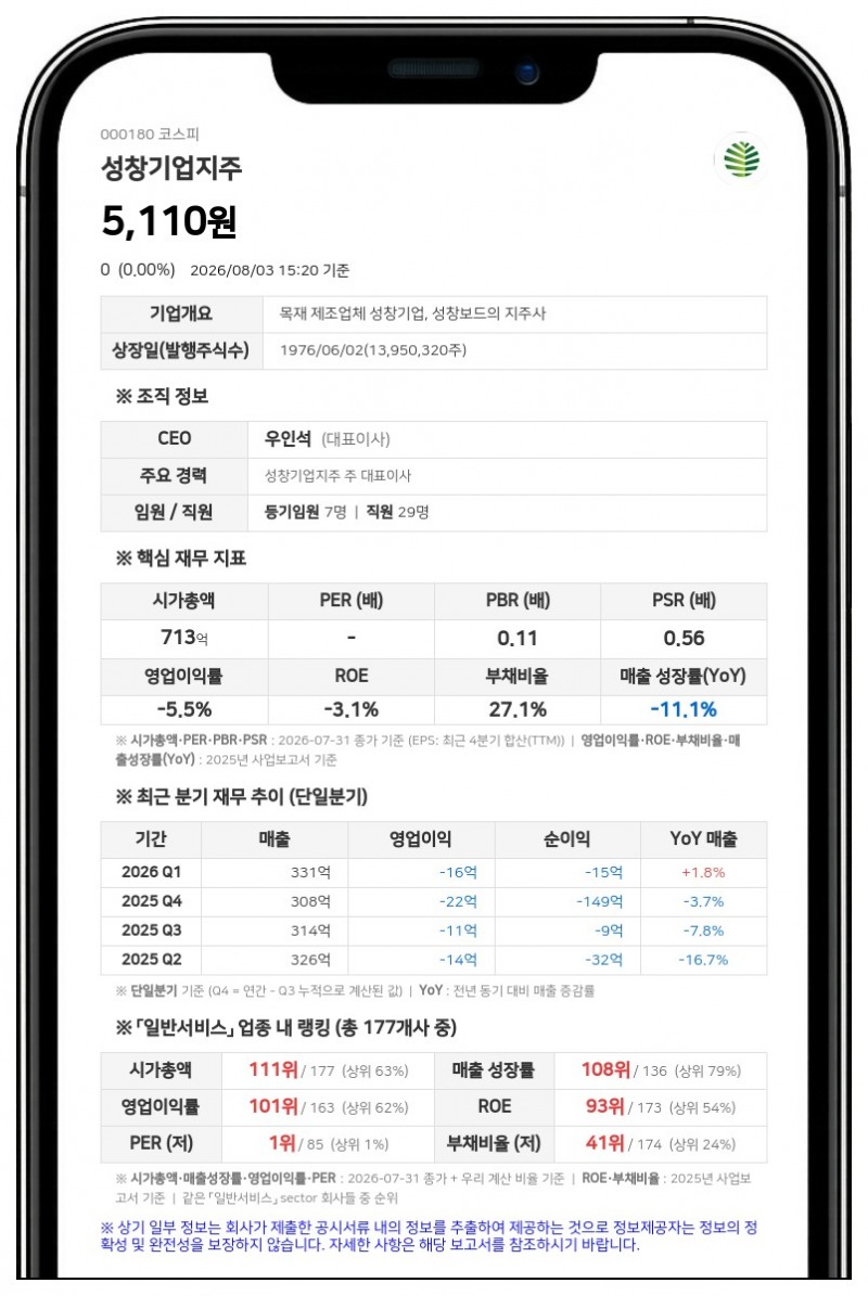 성창기업지주 정연교, 친인척에 20만 주 증여...전체 지분율은 변동 없어