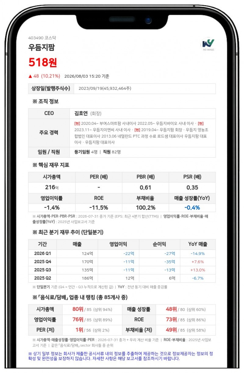 우듬지팜 보통주 거래정지, 주식병합으로 8월 6일부터 발 묶인다