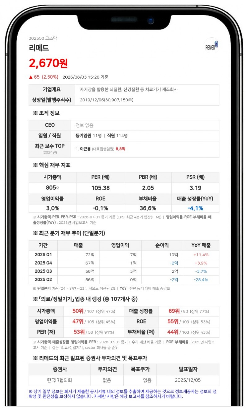 리메드, 10억원 규모 자사주 신탁계약 결정...주주가치 제고 나선다