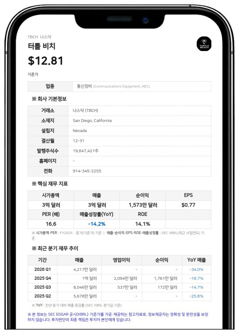 터틀 비치, CEO 등 임원 퇴직금 정책 도입…메간 윈과 개별 계약도 체결