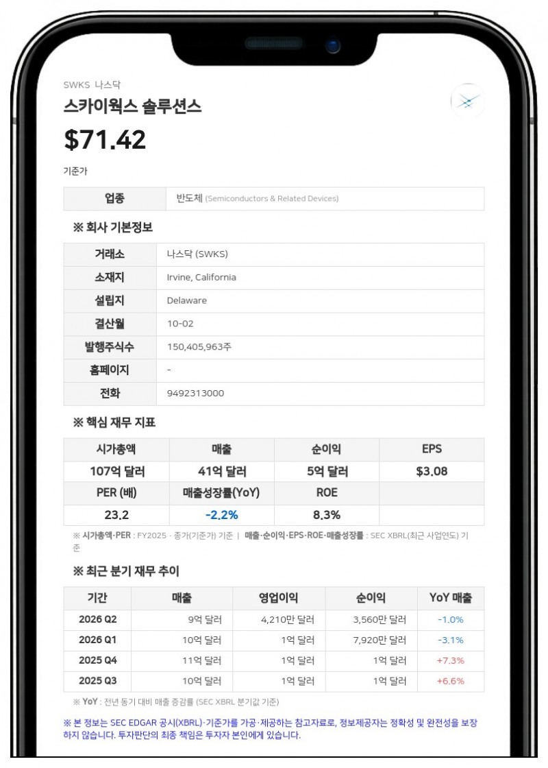 스카이웍스, 코보 인수 '청신호'…미 FTC 규제 장벽 넘었다