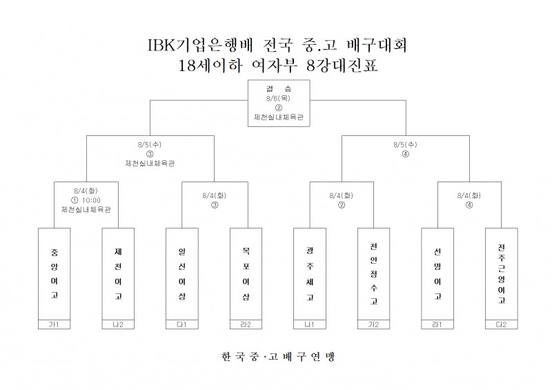 챔피언 광주체고, 대구여고 꺾고 2연승으로 2026 IBK기업은행배 전국중고배구대회 8강 진출