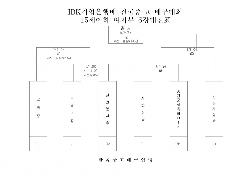챔피언 광주체고, 대구여고 꺾고 2연승으로 2026 IBK기업은행배 전국중고배구대회 8강 진출
