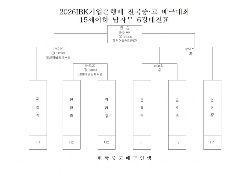 챔피언 광주체고, 대구여고 꺾고 2연승으로 2026 IBK기업은행배 전국중고배구대회 8강 진출