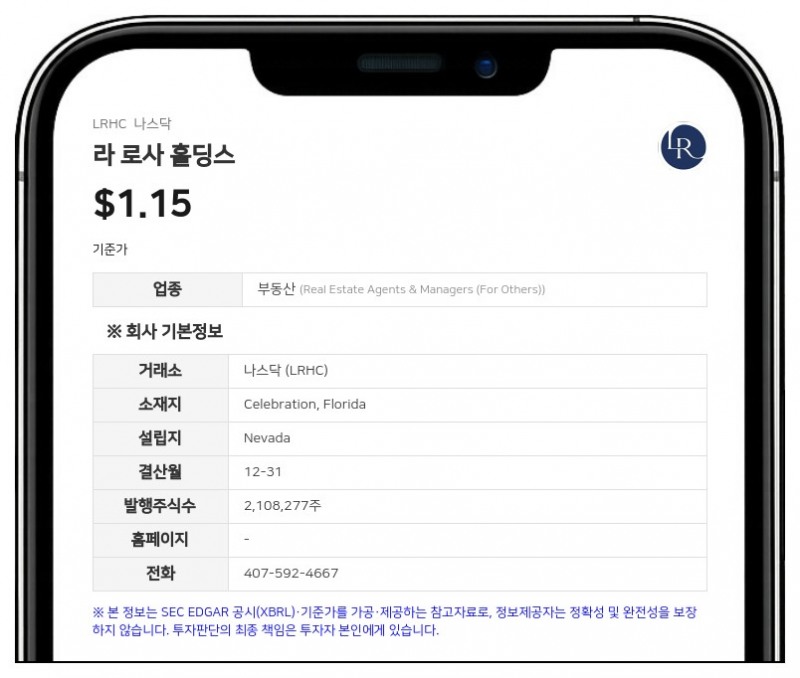 라 로사 홀딩스, 1분기 영업손실 46.5% 개선… 디지털 자산 810만 달러 확보