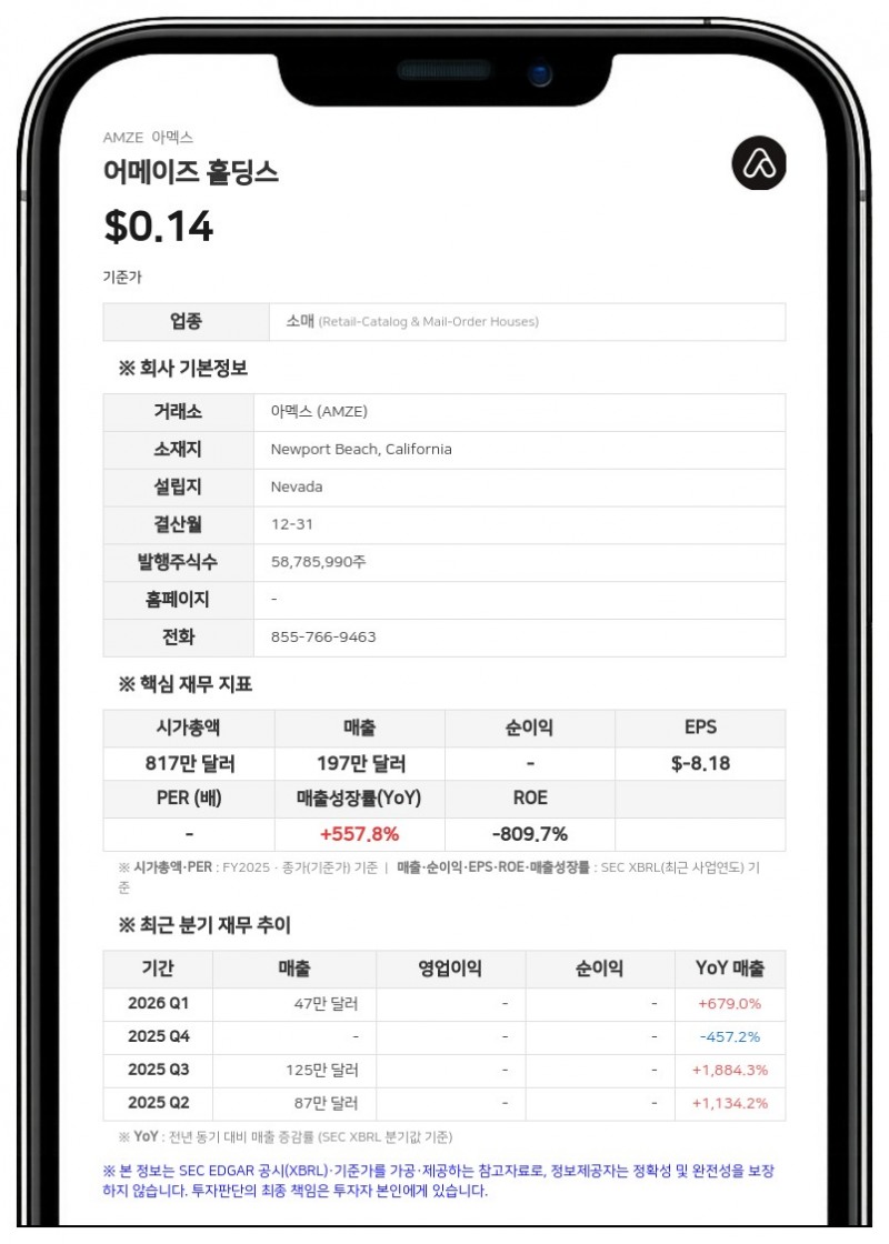 어메이즈 홀딩스, 아론 데이 CEO 즉시 사임…임시 CEO에 조엘 크루츠 CFO 선임