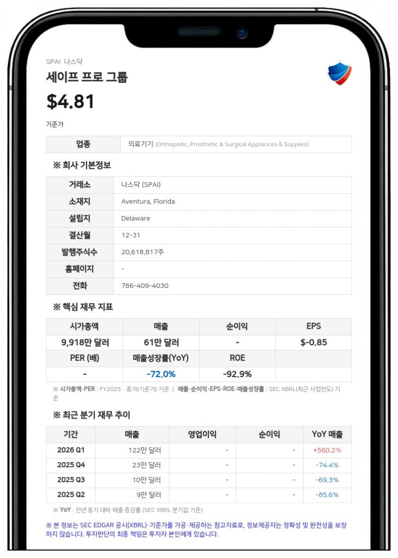 세이프 프로 그룹, 73만 달러 규모 美 정부 AI 하도급 계약 수주