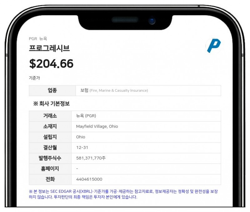 프로그레시브, 2분기 보유계약 4000만 건 돌파…상반기 10억 달러 자사주 매입
