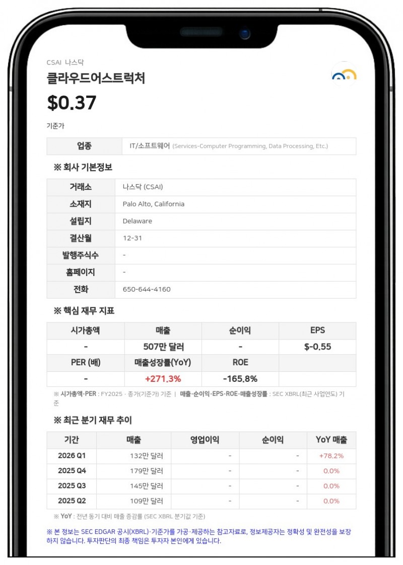 클라우드어스트럭처, 나스닥 상장 유지 위해 '1대 30' 주식 병합 단행