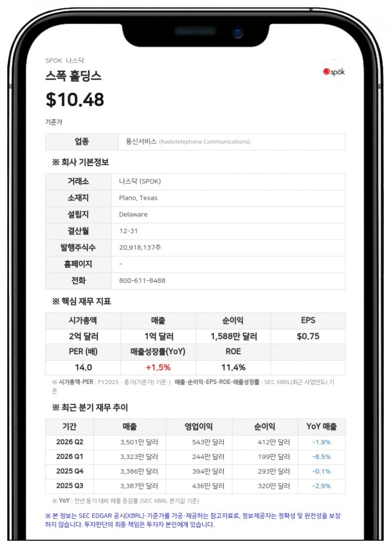 스폭 홀딩스, 2분기 매출 감소에 연간 전망치 하향…소프트웨어 계약은 급증