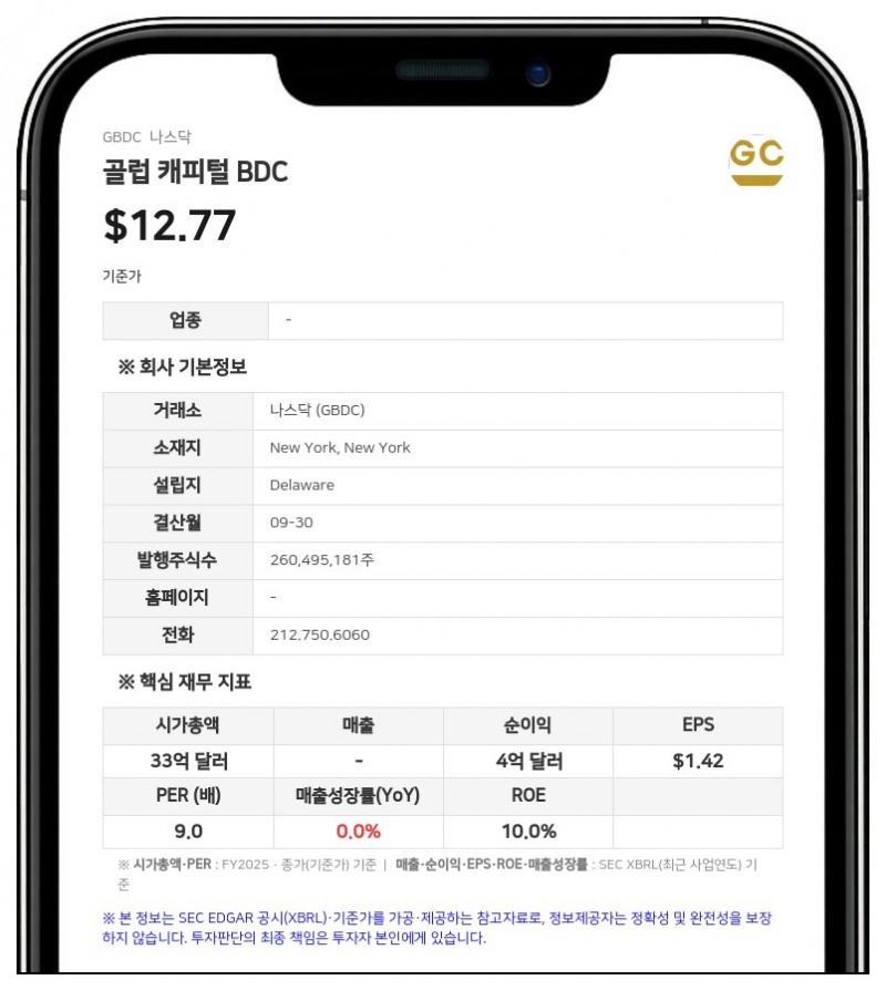 골럽 캐피털 BDC, 3분기 순이익 5700만 달러로 흑자 전환…주당 0.33달러 배당 선언