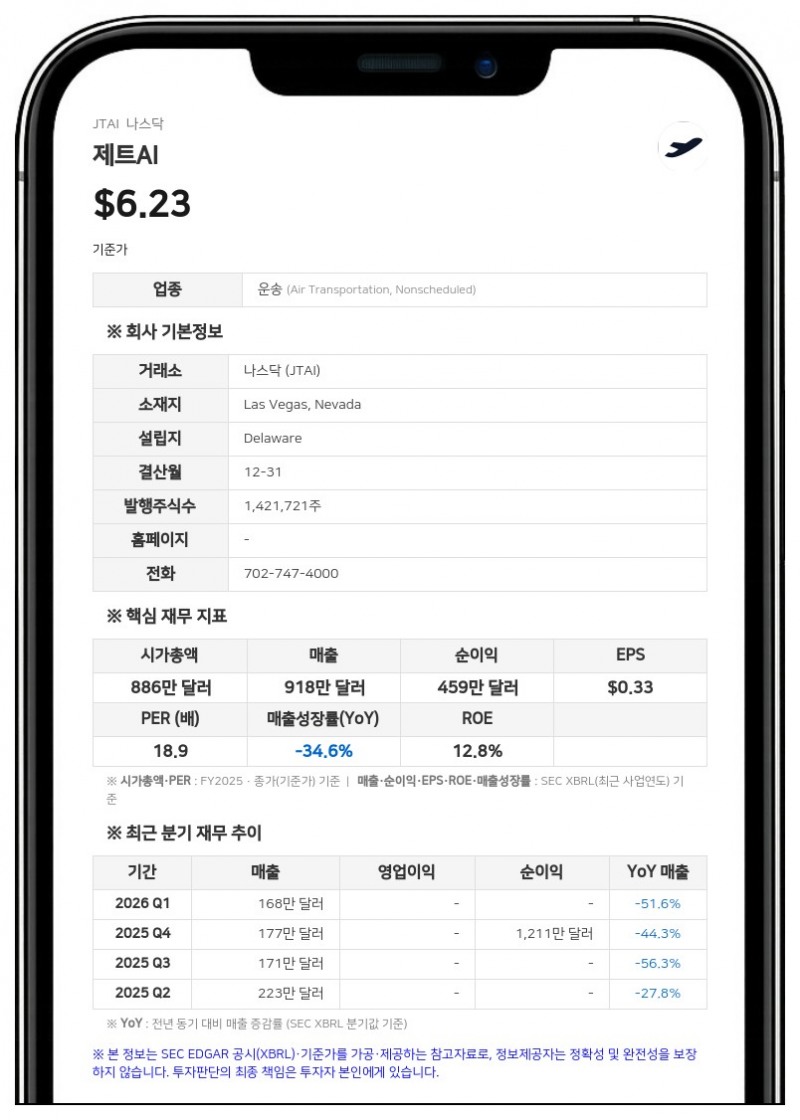 제트AI, 캐나다 천연가스 발전 데이터 센터 개발사에 175만 달러 투자