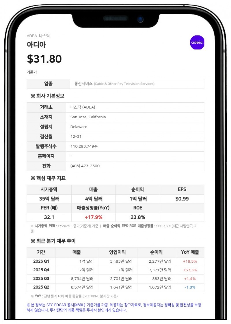 아디아, 2분기 매출 9610만 달러...장기 연간 매출 전망 6억 달러로 상향