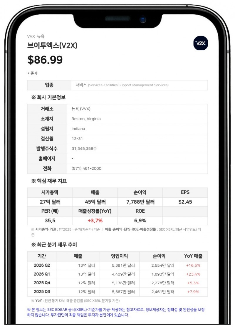브이투엑스(V2X), 2분기 호실적에 연간 가이던스 일제히 상향