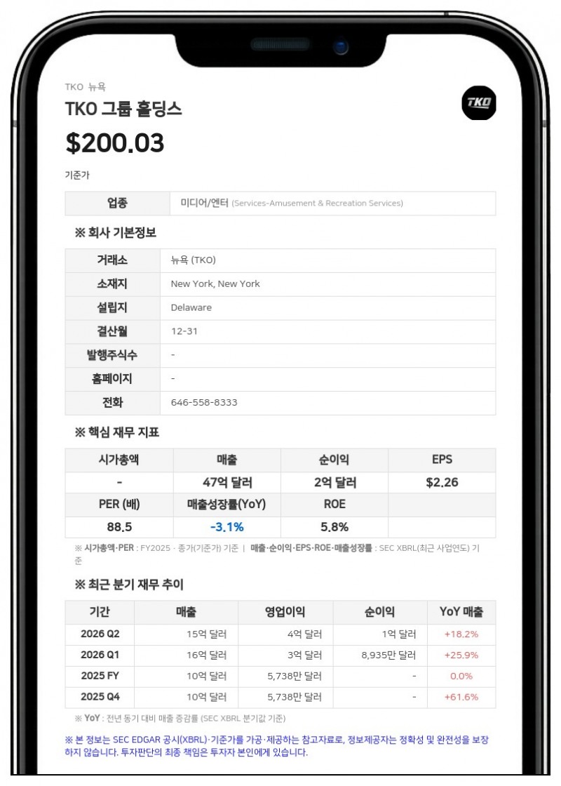 TKO 그룹, 2분기 매출 15억 4700만 달러 기록…연간 전망치 상향 및 추가 자사주 매입 발표