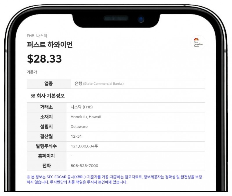 퍼스트 하와이언, 2분기 순이익 7337만 달러 기록…전년 대비 소폭 증가