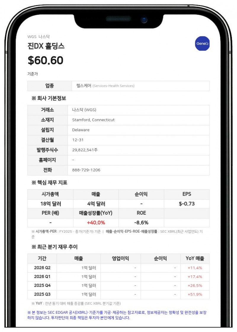 진DX 홀딩스, 2분기 매출 11% 성장…블랙스톤서 5500만 달러 자금 확보