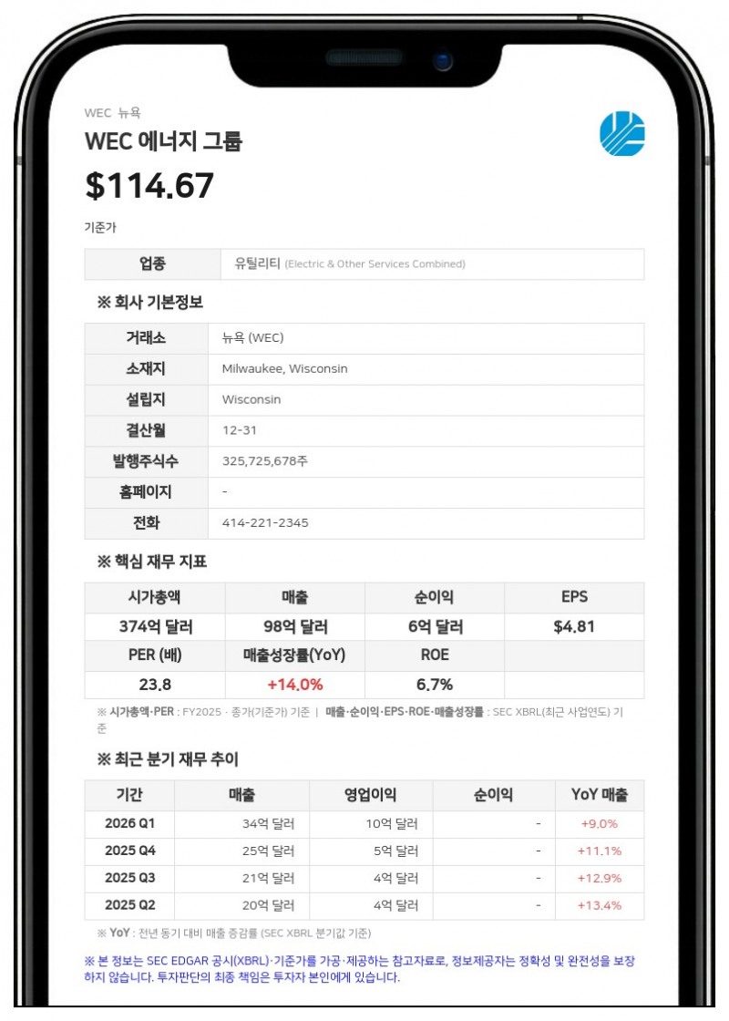WEC 에너지 그룹, 역대 최대 375억 달러 투자 계획 발표…데이터센터 수요 대응