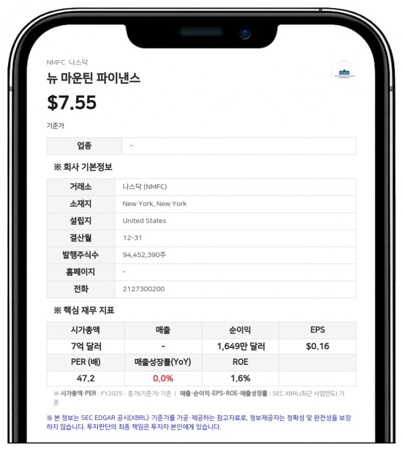뉴 마운틴 파이낸스, 2분기 조정 순투자소득 2470만 달러 기록... 주당 0.25달러 배당