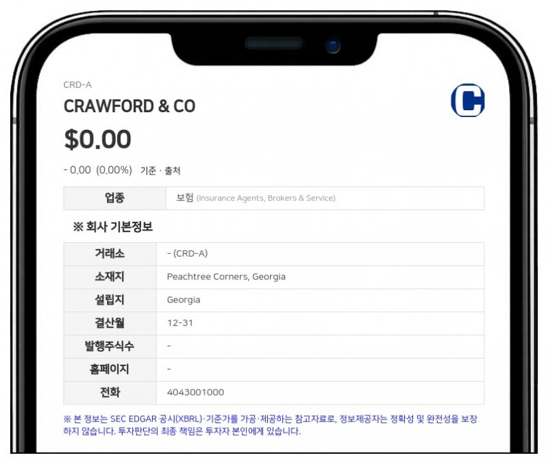 크로우포드 앤드 컴퍼니, 2분기 순이익 73% 급증…배당금 주당 0.08달러로 인상