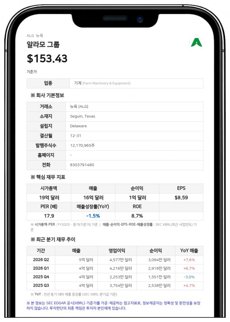 알라모 그룹, 2분기 매출 7.6% 증가한 4억 5070만 달러…산업 장비 부문이 성장 견인