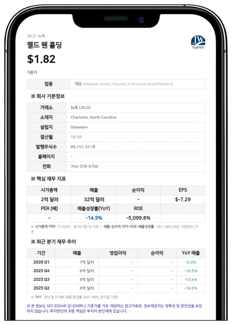 젤드 웬 홀딩, 2분기 조정 EBITDA 10분기 만에 첫 성장…연간 가이던스 상향