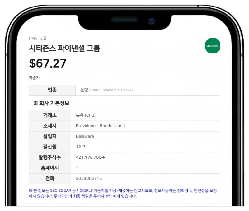 시티즌스 파이낸셜 그룹, 2분기 순이익 5억 8700만 달러…전년비 34.6% 증가