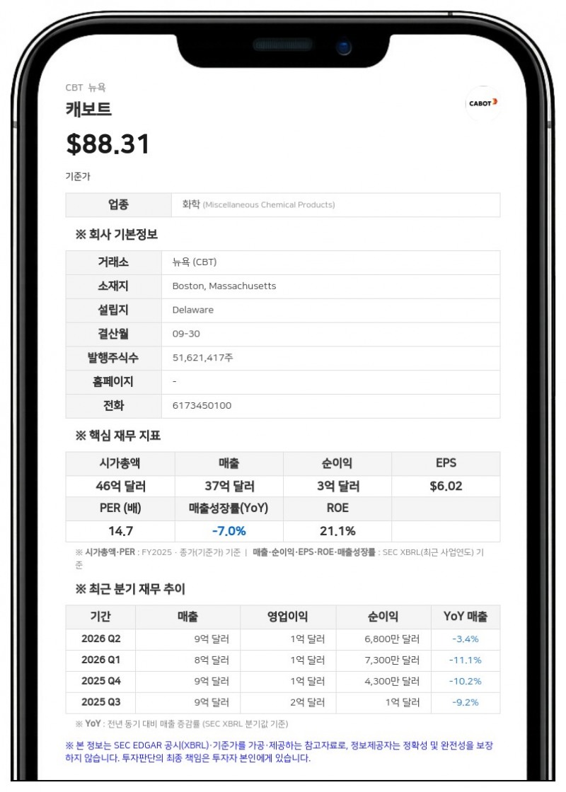 캐보트, 3분기 매출 9억 8200만 달러 기록…차기 CEO에 에리카 맥러플린 선임