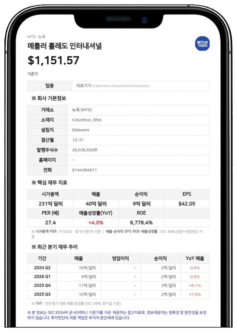 메틀러 톨레도, 이사회 신임 이사에 나탈리아 슈만 선임