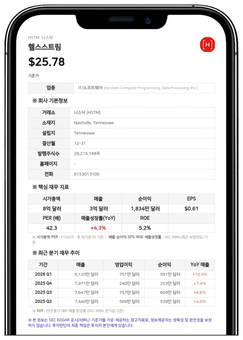 헬스스트림, 2분기 사상 최대 매출 달성…연간 매출 전망치 상향