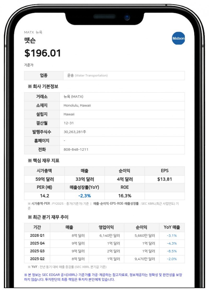 맷슨(MATX), 2분기 순이익 1억 2940만 달러…전년비 36.6%↑ '가이던스 상향'