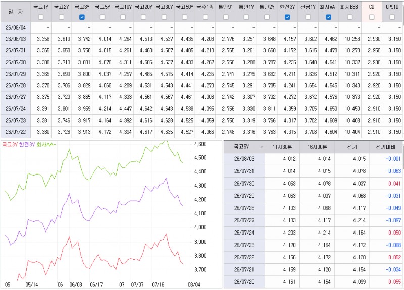 자료: 최근 최종호가수익률 추이, 출처: 코스콤 CHECK