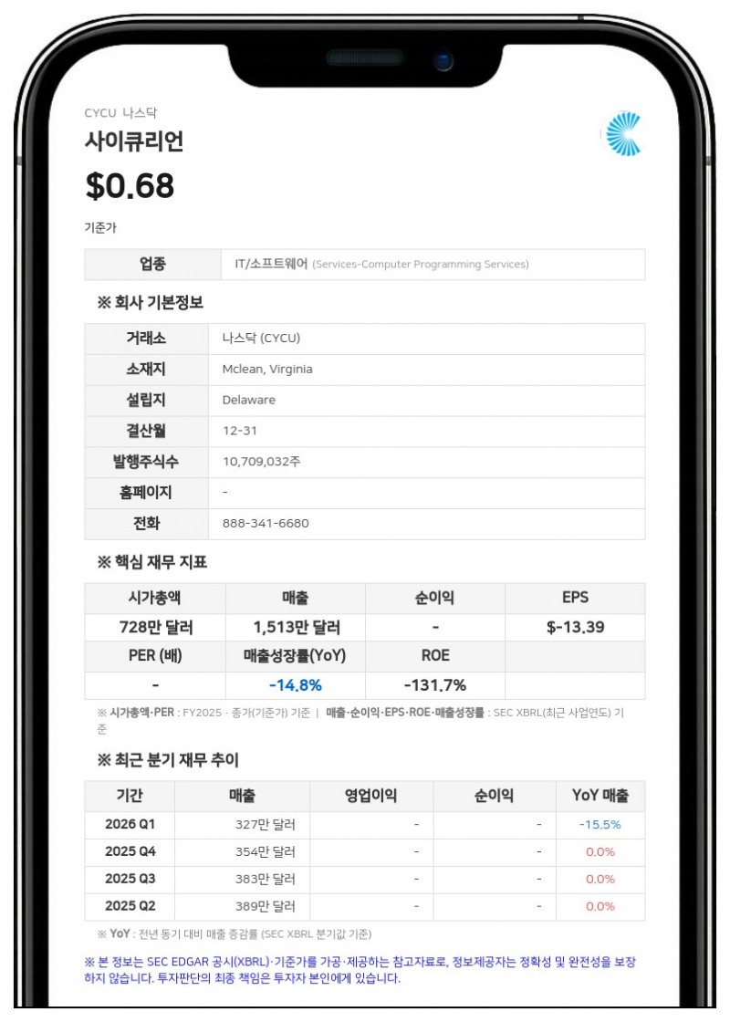 사이큐리언, 기관 투자자와 워런트 행사 합의…450만 달러 조달