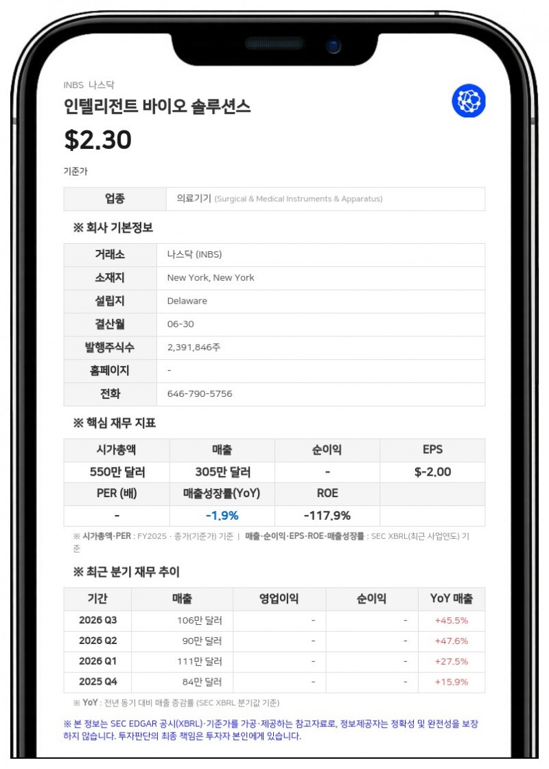 인텔리전트 바이오 솔루션스, 발행 보통주 수 301만 8188주로 변경
