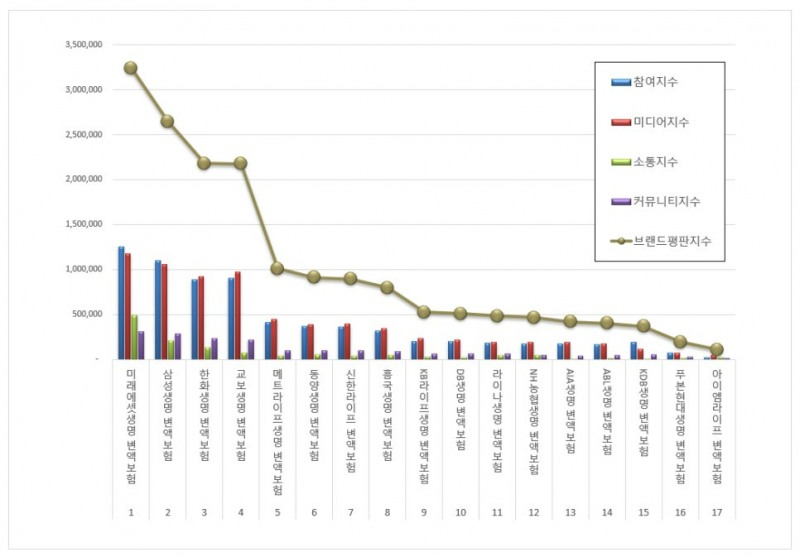 자료 제공 = 한국기업평판연구소