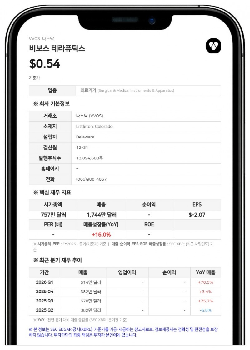 비보스 테라퓨틱스, 신임 CFO에 로만 프랭클린 임명…기존 CFO는 사임 후 고문 전환