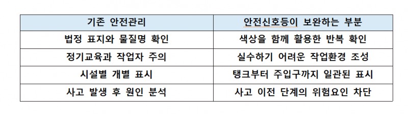 인천시, 화학사고 막는 '안전신호등' 켠다…국가 안전관리 새 표준 제시