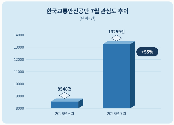 자료 = 데이터앤리서치 제공 / 이미지 = 클로드 제작