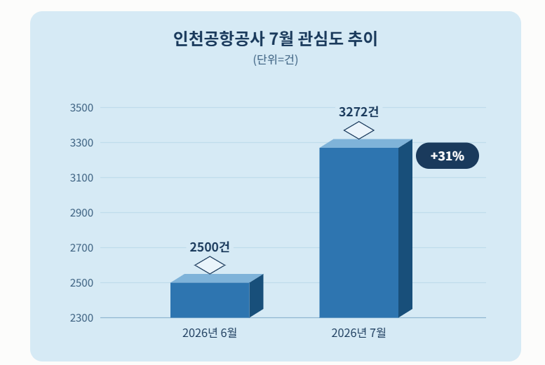 자료 = 데이터앤리서치 제공 / 이미지 = 클로드 제작