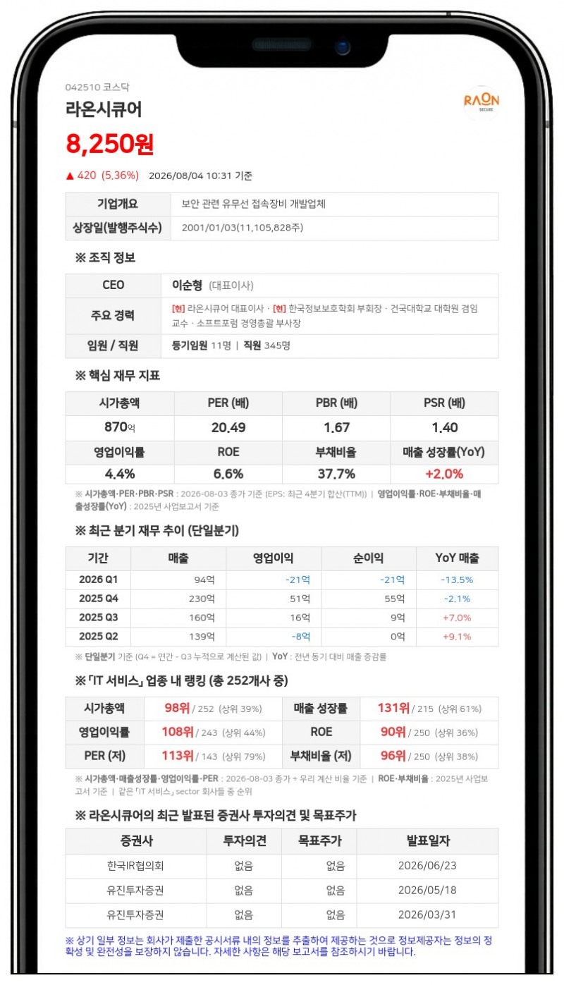 라온시큐어, 자사주 26만여주 취득 완료... 20억 규모 신탁계약 중도 해지
