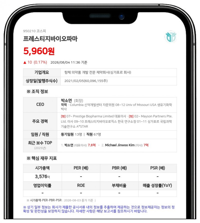 프레스티지바이오파마 박소연 임원, 3일 연속 장내매수로 지분 확대