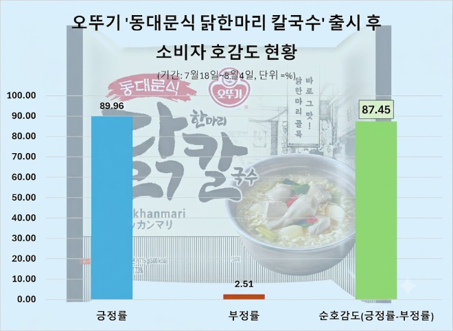 자료 제공 = 데이터앤리서치 / 이미지 = 구글 제미나이 제작
