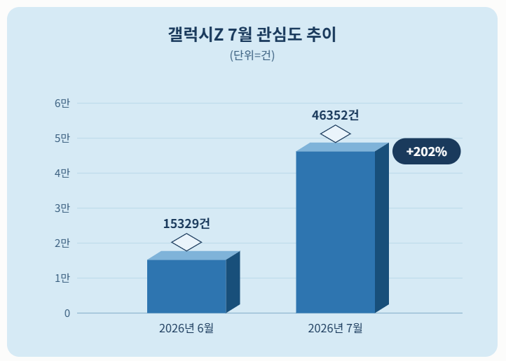 자료 = 데이터앤리서치 제공 / 이미지 = 클로드 제작
