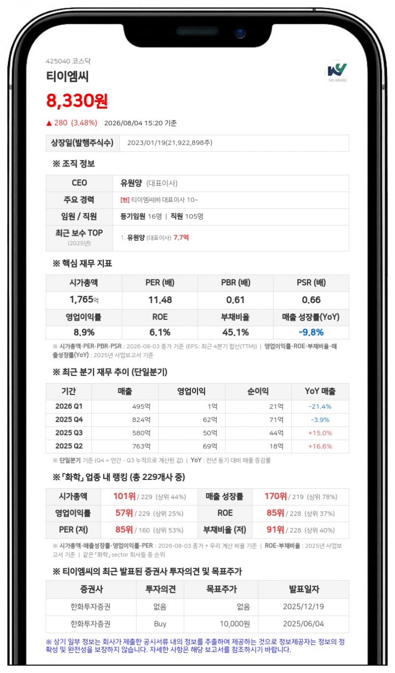 티이엠씨, 주가 안정 위해 40억원 규모 자사주 신탁계약... 보통주 49만여주 취득 예정