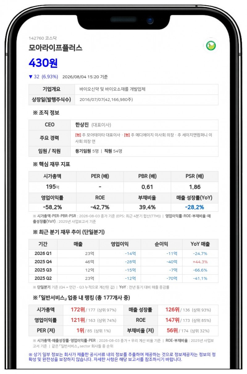 모아라이프플러스 보통주 거래 정지…주식병합으로 인한 효력 발생