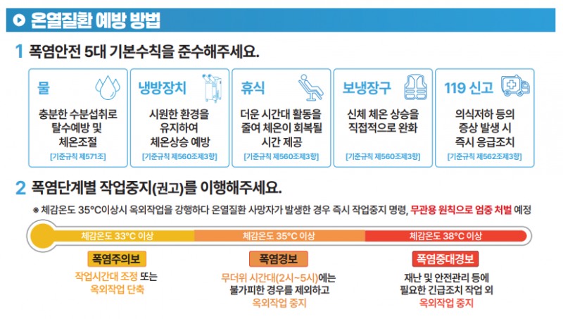 온열질환 예방 방법./안전보건공단 경기남부지사